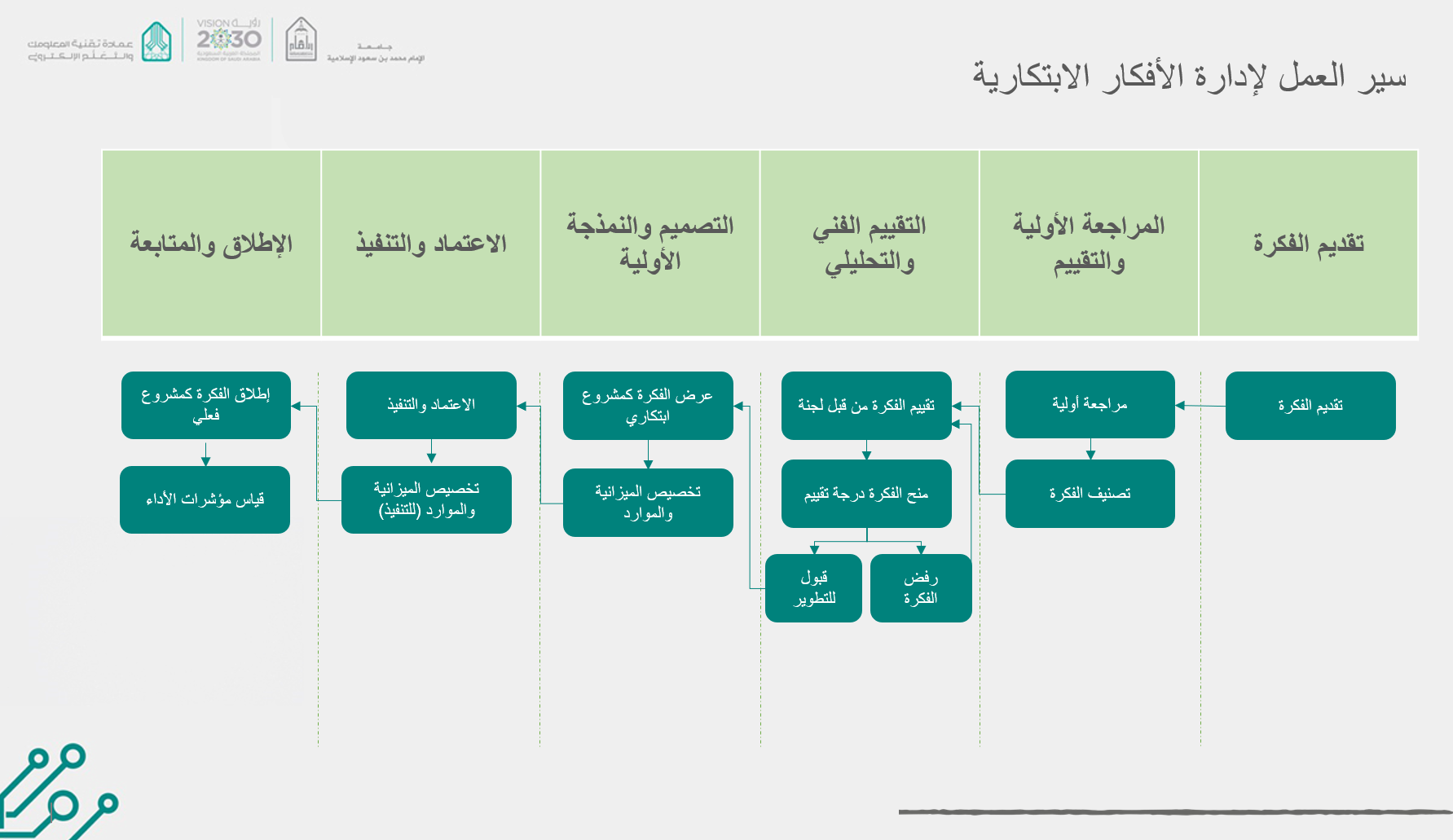 بنر الافكار و الابتكار