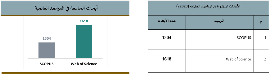 الأبحاث المنشورة في المراصد العالمية (2023م).png