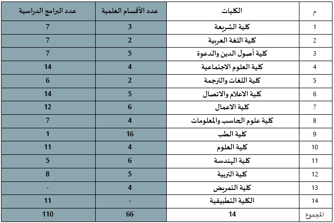 كليات مقر الجامعة الرئيس بالرياض.png